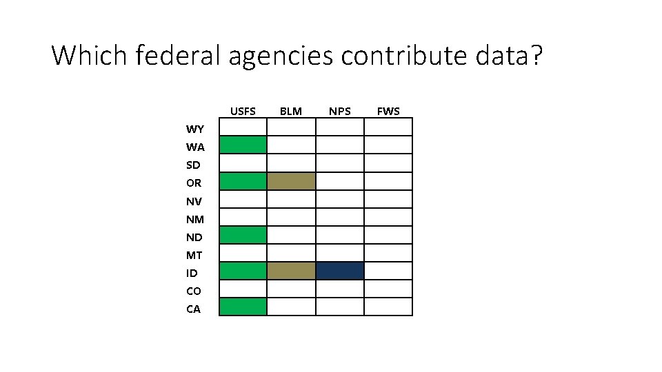 Which federal agencies contribute data? USFS BLM NPS FWS WY WA SD OR NV