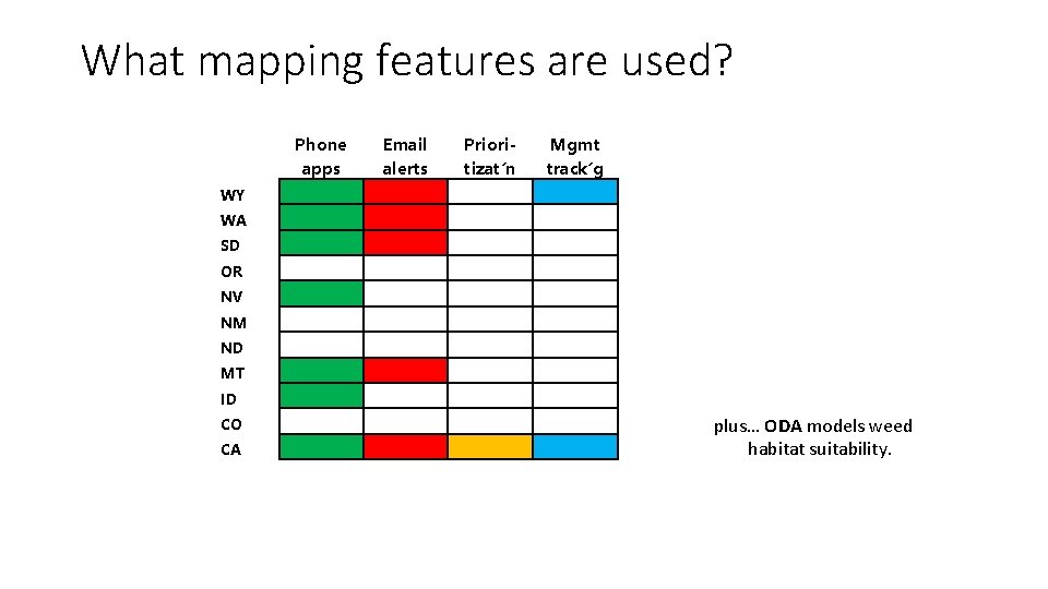 What mapping features are used? Phone apps Email alerts Prioritizat’n Mgmt track’g WY WA