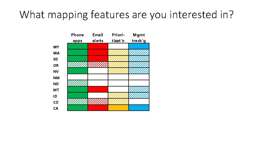 What mapping features are you interested in? Phone apps Email alerts Prioritizat’n Mgmt track’g