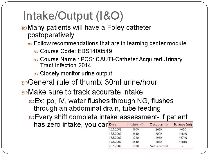 Intake/Output (I&O) Many patients will have a Foley catheter postoperatively Follow recommendations that are