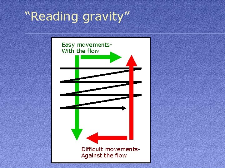 “Reading gravity” Easy movements. With the flow Difficult movements. Against the flow 