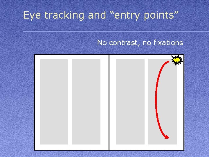Eye tracking and “entry points” No contrast, no fixations 