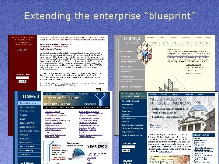 Extending the enterprise “blueprint” 