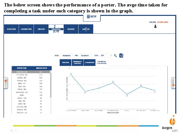 The below screen shows the performance of a porter. The avge time taken for The below screen shows the performance of a porter. The avge time taken for