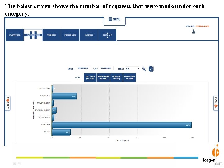 The below screen shows the number of requests that were made under each category.