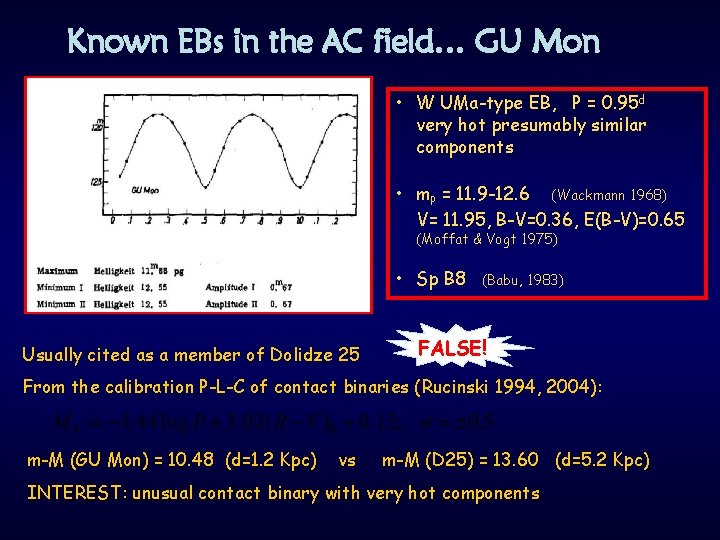 Known EBs in the AC field… GU Mon • W UMa-type EB, P =