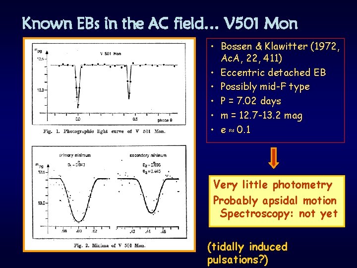 Known EBs in the AC field… V 501 Mon • Bossen & Klawitter (1972,