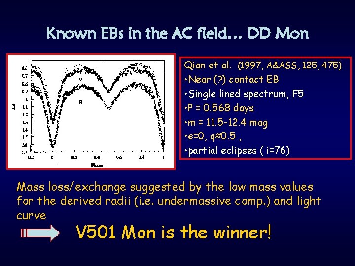Known EBs in the AC field… DD Mon Qian et al. (1997, A&ASS, 125,
