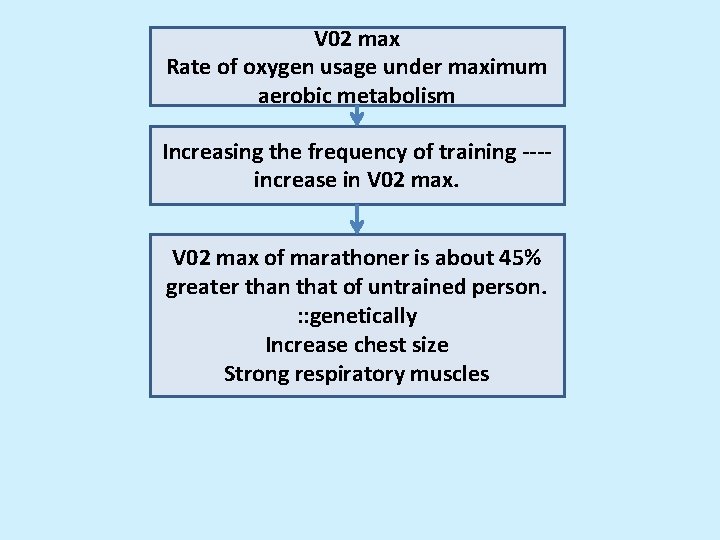V 02 max Rate of oxygen usage under maximum aerobic metabolism Increasing the frequency