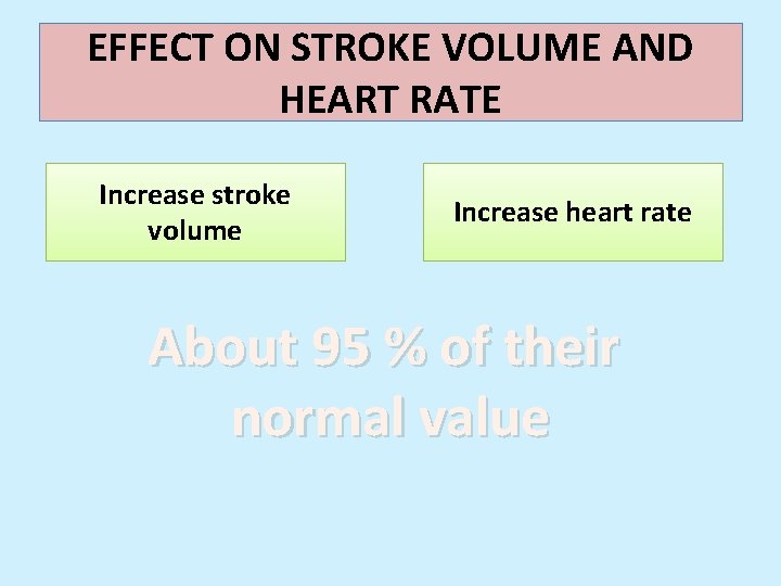 EFFECT ON STROKE VOLUME AND HEART RATE Increase stroke volume Increase heart rate About