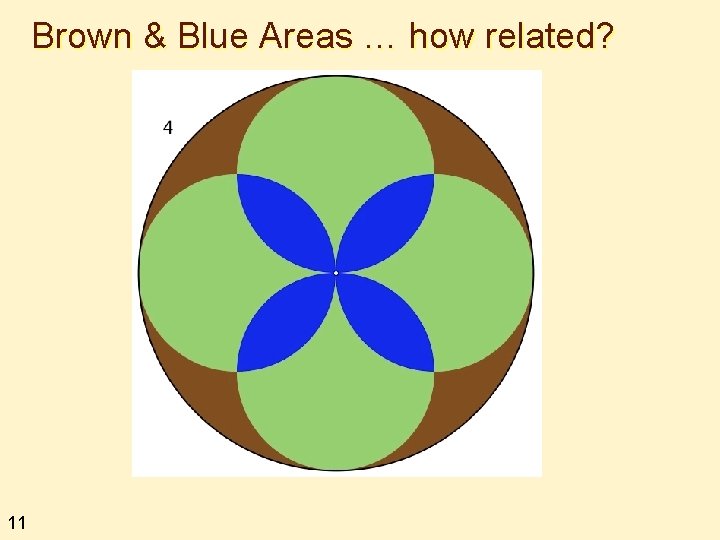 Brown & Blue Areas … how related? 11 