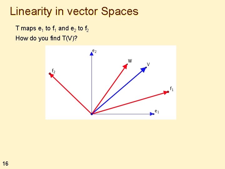 Linearity in vector Spaces T maps e 1 to f 1 and e 2