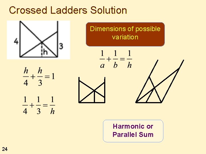 Crossed Ladders Solution Dimensions of possible variation Harmonic or Parallel Sum 24 