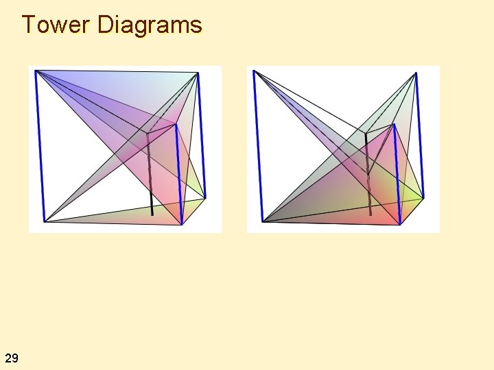 Tower Diagrams 29 