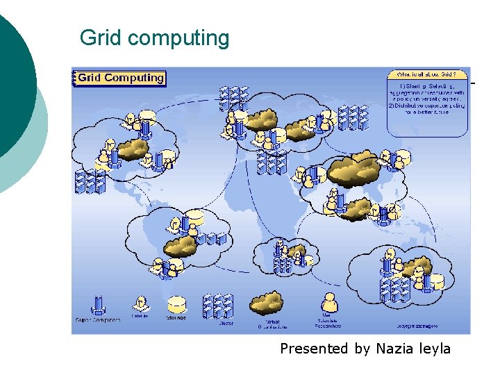 Grid computing Presented by Nazia leyla 