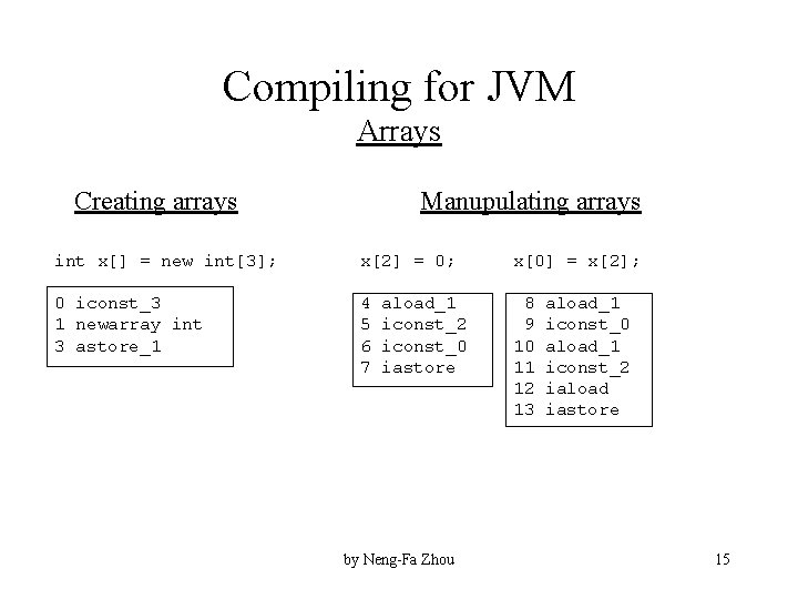 Compiling for JVM Arrays Creating arrays Manupulating arrays int x[] = new int[3]; x[2]