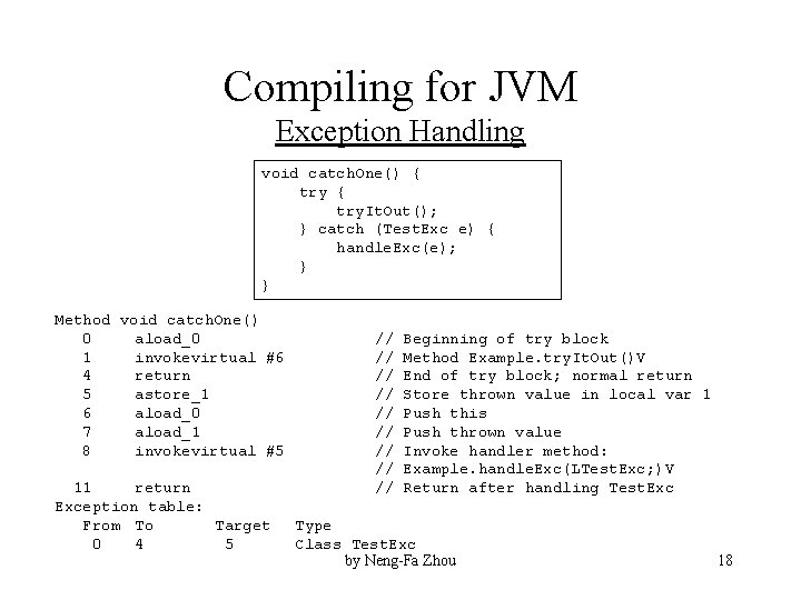 Compiling for JVM Exception Handling void catch. One() { try { try. It. Out();