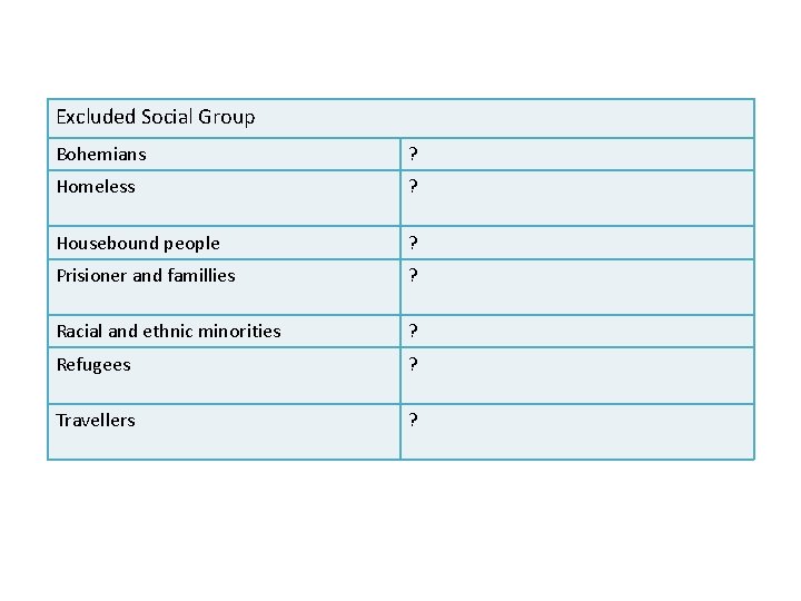 Excluded Social Group Bohemians ? Homeless ? Housebound people ? Prisioner and famillies ?