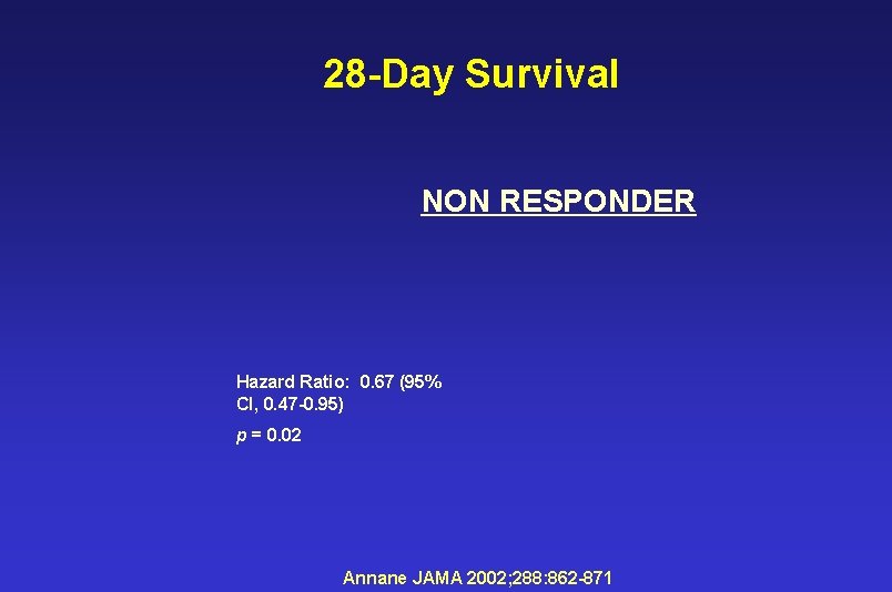 28 -Day Survival NON RESPONDER Hazard Ratio: 0. 67 (95% CI, 0. 47 -0.