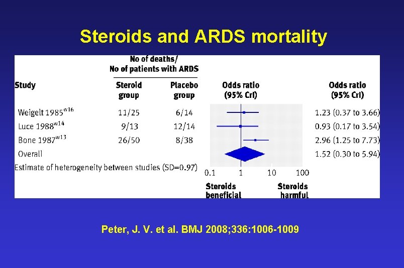 Steroids and ARDS mortality Peter, J. V. et al. BMJ 2008; 336: 1006 -1009