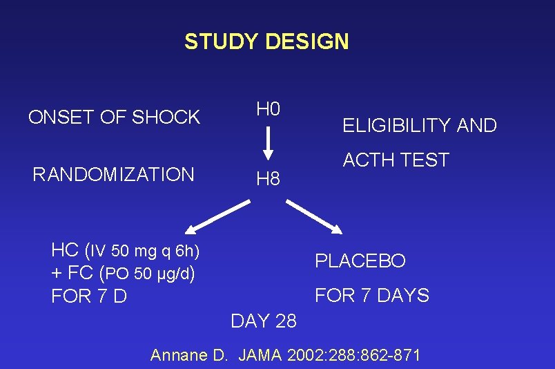 STUDY DESIGN ONSET OF SHOCK RANDOMIZATION H 0 H 8 HC (IV 50 mg