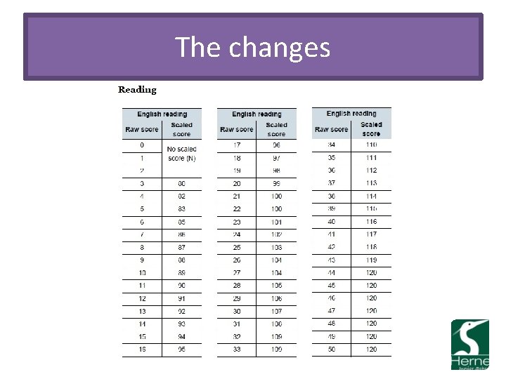 The changes 