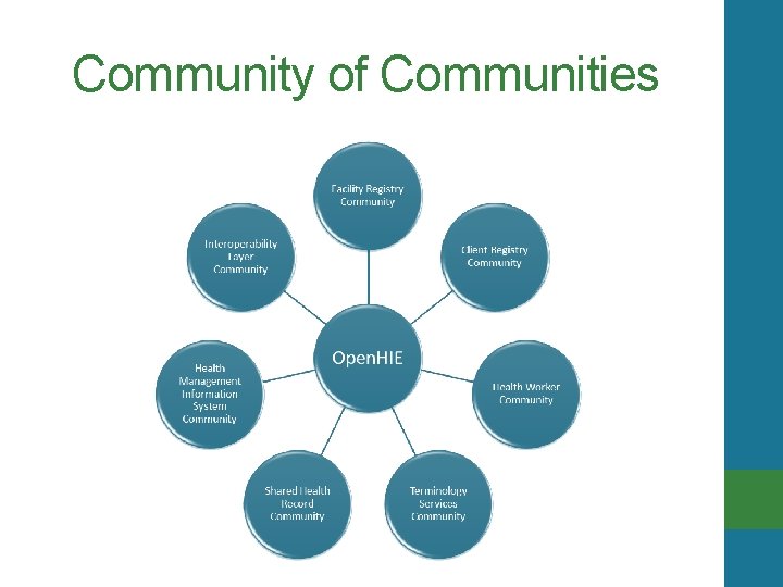 Community of Communities 