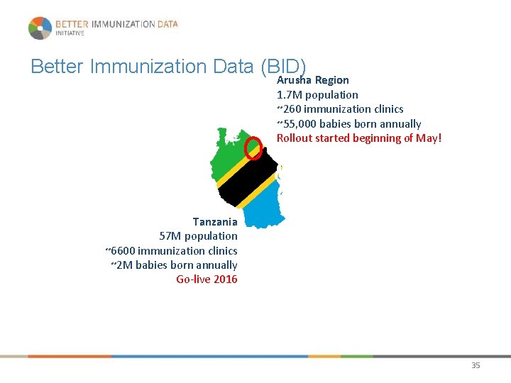 Better Immunization Data (BID) Arusha Region 1. 7 M population ~260 immunization clinics ~55,