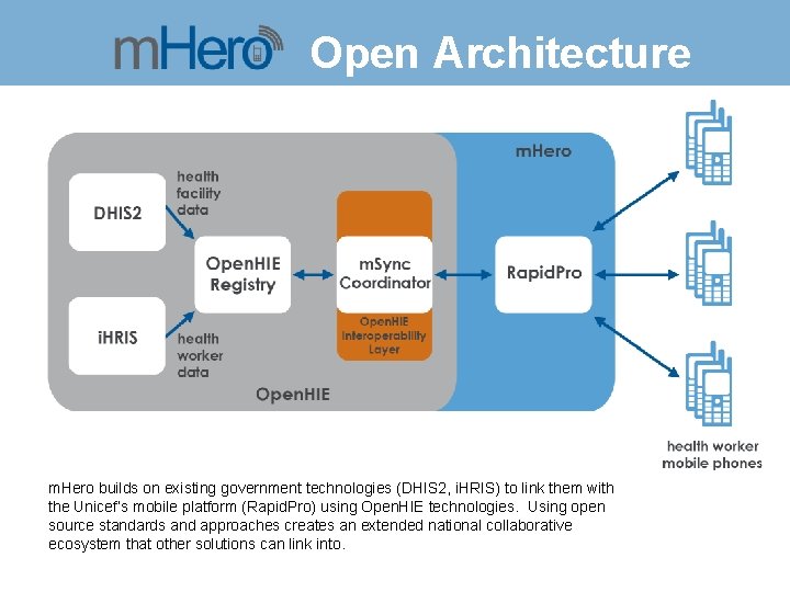 Open Architecture m. Hero builds on existing government technologies (DHIS 2, i. HRIS) to