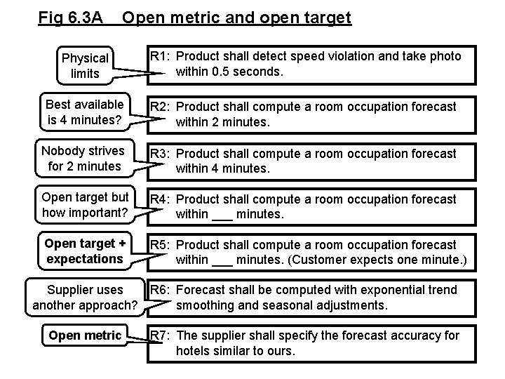 Fig 6. 3 A Open metric and open target Physical limits R 1: Product Fig 6. 3 A Open metric and open target Physical limits R 1: Product