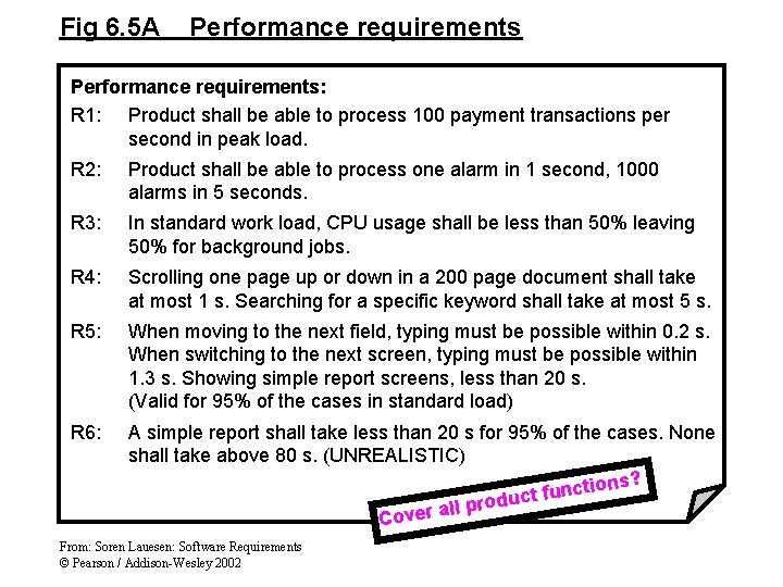 Fig 6. 5 A Performance requirements: R 1: Product shall be able to process Fig 6. 5 A Performance requirements: R 1: Product shall be able to process
