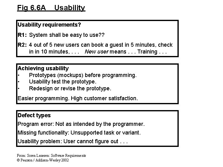 Fig 6. 6 A Usability requirements? R 1: System shall be easy to use? Fig 6. 6 A Usability requirements? R 1: System shall be easy to use?