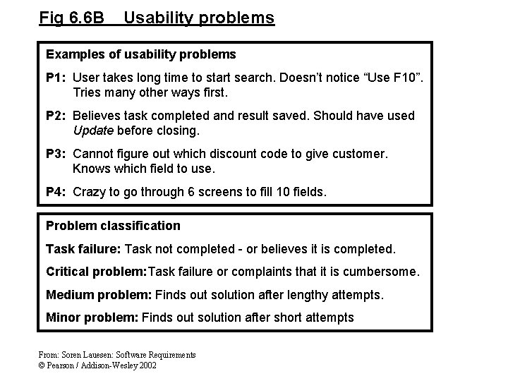 Fig 6. 6 B Usability problems Examples of usability problems P 1: User takes Fig 6. 6 B Usability problems Examples of usability problems P 1: User takes