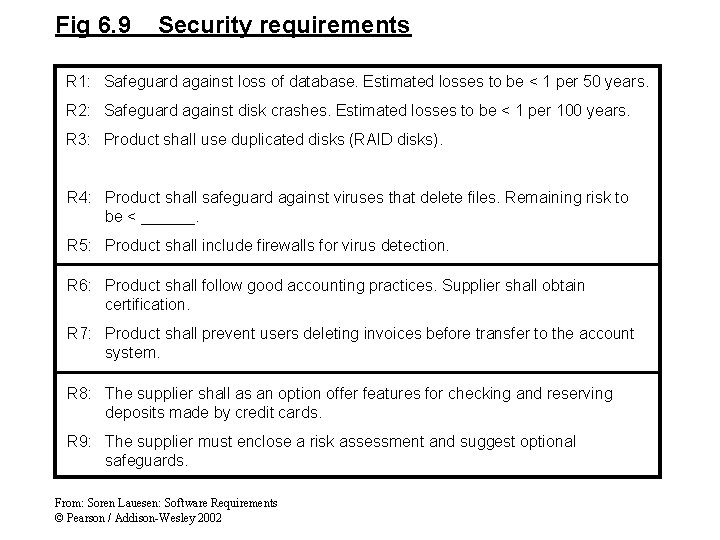 Fig 6. 9 Security requirements R 1: Safeguard against loss of database. Estimated losses Fig 6. 9 Security requirements R 1: Safeguard against loss of database. Estimated losses