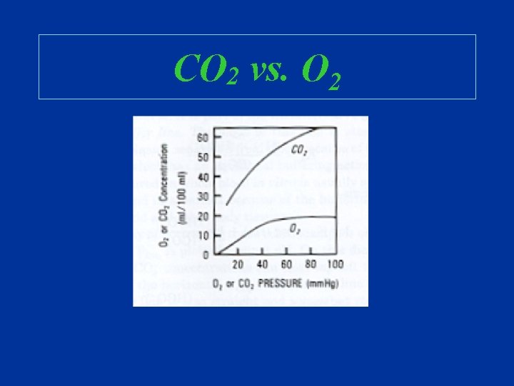 CO 2 vs. O 2 