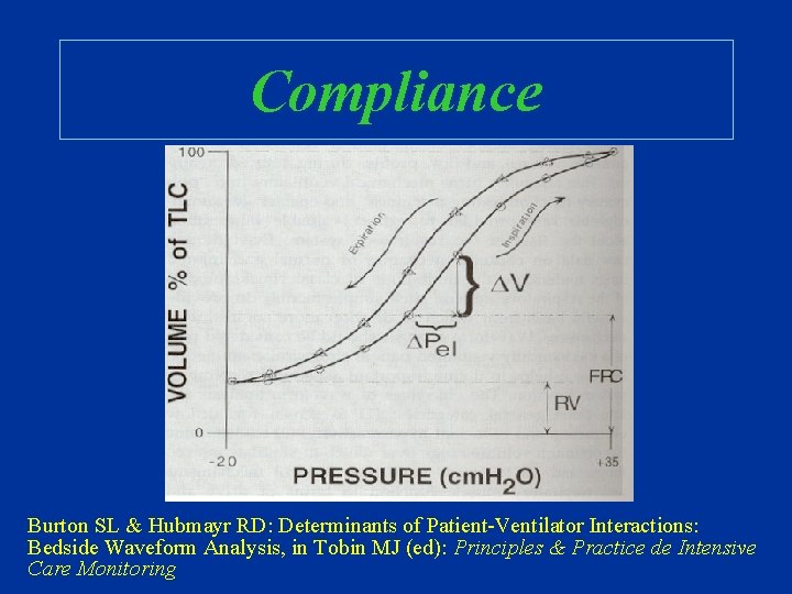 Compliance Burton SL & Hubmayr RD: Determinants of Patient-Ventilator Interactions: Bedside Waveform Analysis, in