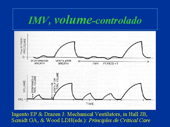 IMV, volume-controlado Ingento EP & Drazen J: Mechanical Ventilators, in Hall JB, Scmidt GA,