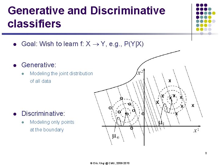 Generative and Discriminative classifiers l Goal: Wish to learn f: X ® Y, e. Generative and Discriminative classifiers l Goal: Wish to learn f: X ® Y, e.