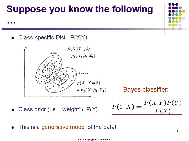 Suppose you know the following … l Class-specific Dist. : P(X|Y) Bayes classifier: l Suppose you know the following … l Class-specific Dist. : P(X|Y) Bayes classifier: l