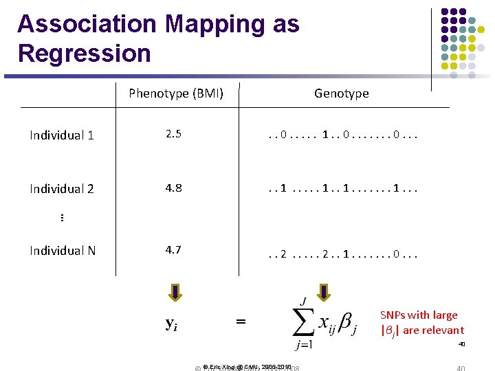 Association Mapping as Regression Genotype Individual 1 2. 5 . . 0. . . Association Mapping as Regression Genotype Individual 1 2. 5 . . 0. . .