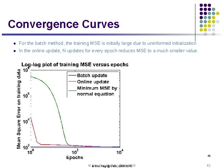 Convergence Curves l For the batch method, the training MSE is initially large due Convergence Curves l For the batch method, the training MSE is initially large due
