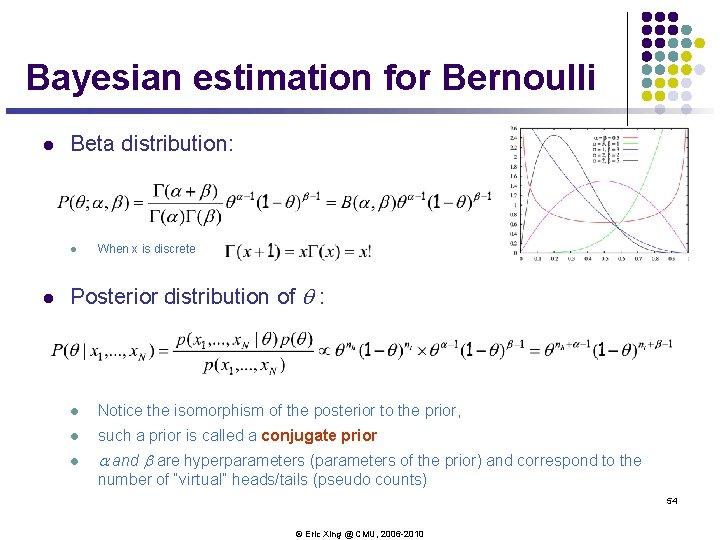 Bayesian estimation for Bernoulli l Beta distribution: l l When x is discrete Posterior Bayesian estimation for Bernoulli l Beta distribution: l l When x is discrete Posterior