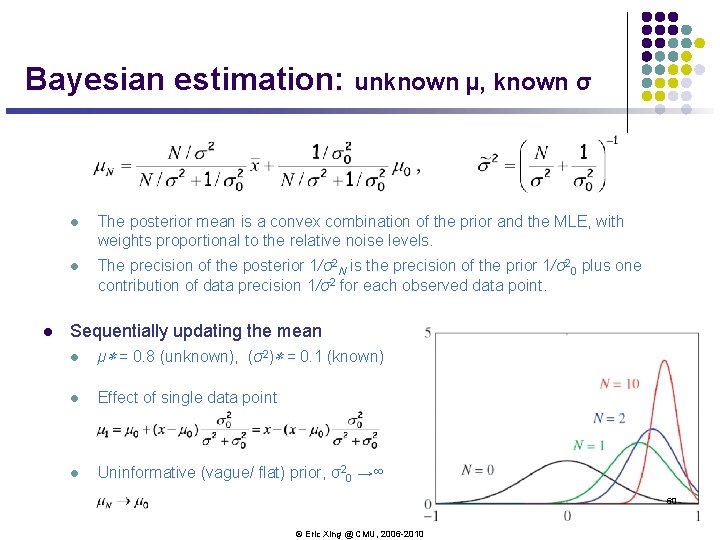 Bayesian estimation: unknown µ, known σ l l The posterior mean is a convex Bayesian estimation: unknown µ, known σ l l The posterior mean is a convex