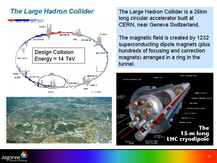 The Large Hadron Collider Design Collision Energy = 14 Te. V The Large Hadron