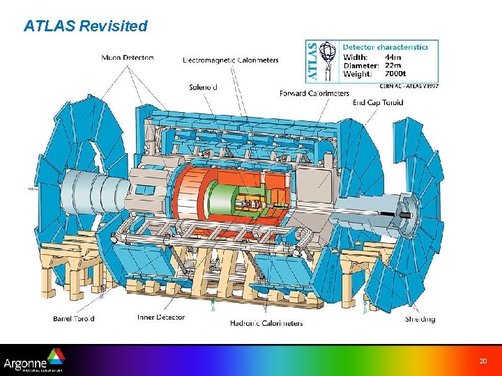 ATLAS Revisited 20 