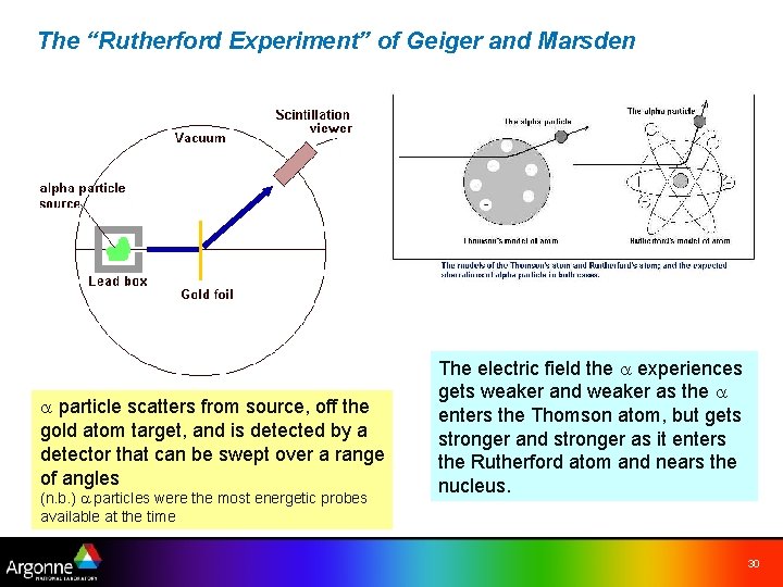 The “Rutherford Experiment” of Geiger and Marsden a particle scatters from source, off the