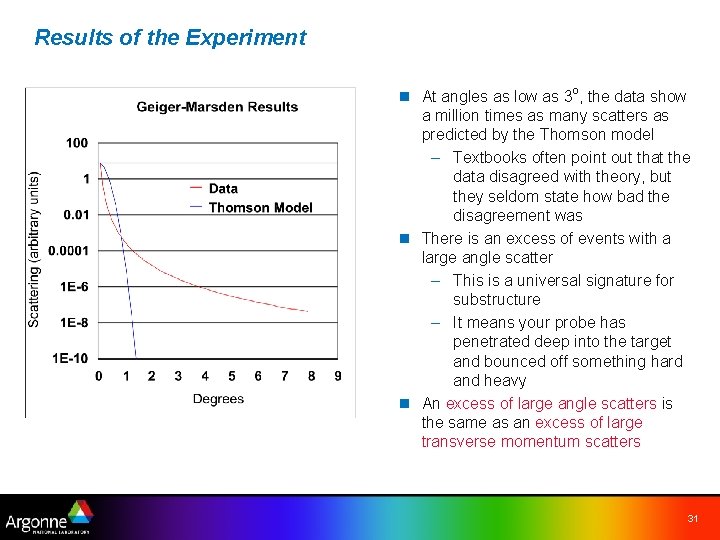 Results of the Experiment n At angles as low as 3 o, the data