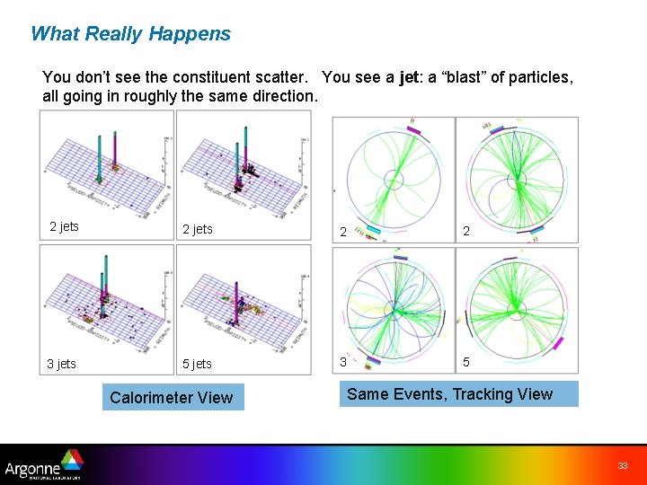 What Really Happens You don’t see the constituent scatter. You see a jet: a