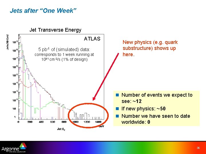 Jets after “One Week” Jet Transverse Energy ATLAS 5 pb-1 of (simulated) data: corresponds