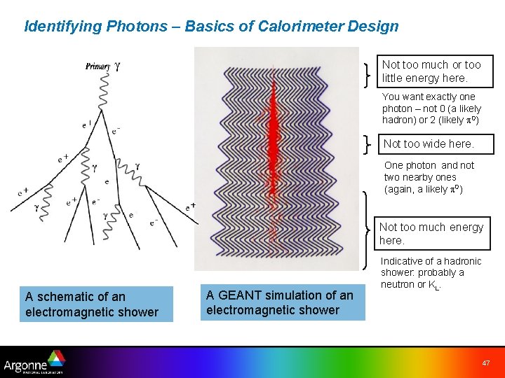 Identifying Photons – Basics of Calorimeter Design Not too much or too little energy